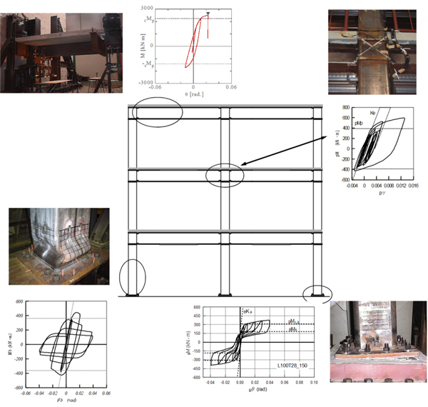 Hysteresis of Structural Elements in Steel Moment Frame