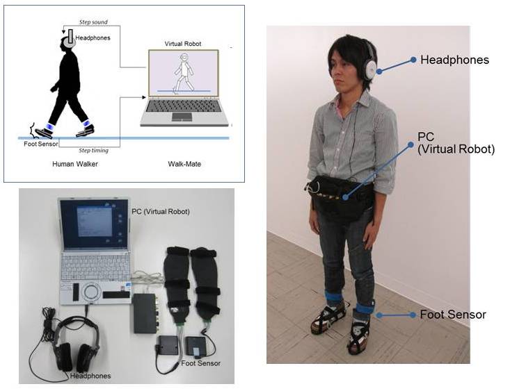 Schematic illustration and components of the WalkMate system.