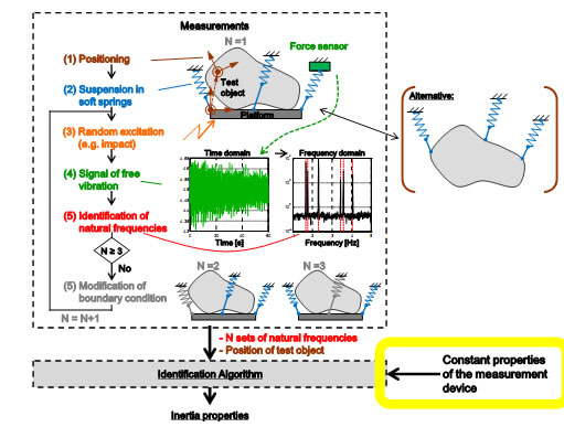 Fig. 1: The direct dissociation of ‘laughing gas' producing atmospheric plasma.