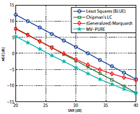 Optimization treasure trove: A strategic paradigm in advanced signal processing