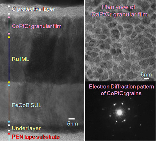Fig. 2: Transmission electron microscope views of granular type perpendicular magnetic recording tape media prepared by facing targets sputtering system.