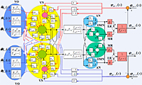 Neural pathways of horizontal binocular motor system