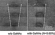 A transmission electron micrograph that reveals the improvement that gallium nitride arsenide occasions in the uniformity of multi-stacked indium-arsenide dots.