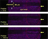 Figure 2: SHG image from the OFET channel for different delay times, applying a positive pulse to the source.