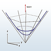 The contour surface of a pyramidal traveling wave.