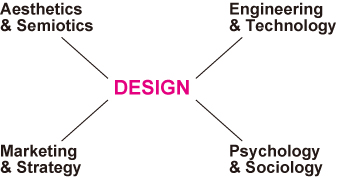Design is Multidisciplinary