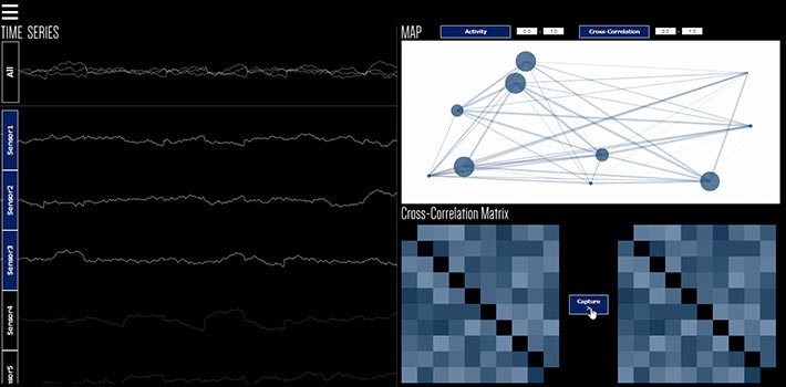 SyncViewer, the world's first system for visualizing empathy. Accelerometers worn by participants of a discussion measure their movements in real time. Data are then analyzed for mutual tuning in the rhythm of their movements.