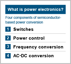 What is power electronics?
