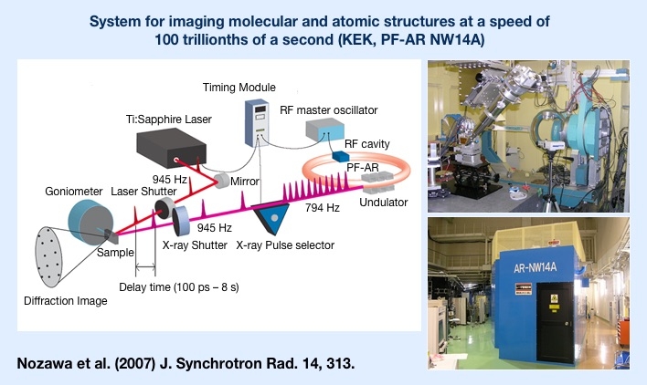 An imaging system, installed at KEK in Tsukuba City