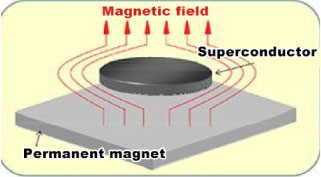 A superconductor is floating above a permanent magnet