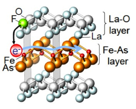 The iron-based superconductor that Professor Hosono discovered