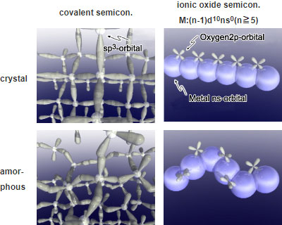 The paths traversed by electrons in covalent and ionic semiconductors
