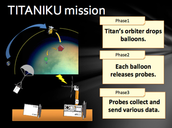 TITANIKU MISSION