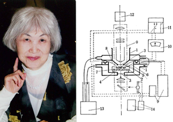Kazuko Kunihisa and the apparatus for thermal analytic microscopy she developed