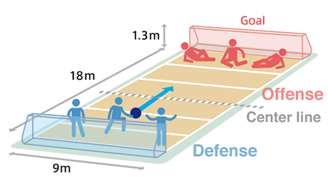 What is Goalball?