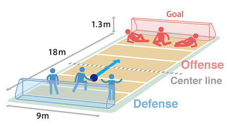 New Body Theory Seeing Sports Without Using Your Eyes Taking Your First Step As A Researcher Prospective Students Tokyo Institute Of Technology