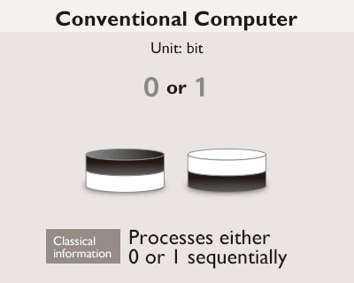 Conventional Computer