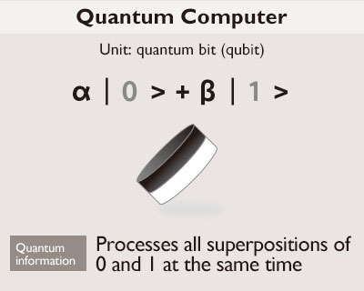 Quantum Computer