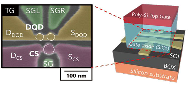A silicon quantum dot device using the MOS structure