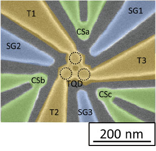 Silicon triple quantum dots in two-dimensional arrays Accepted by Applied Physics Letters, to appear in 2019