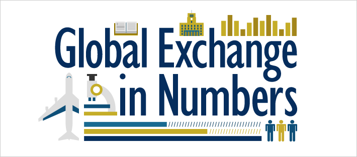 Global Exchange in Numbers