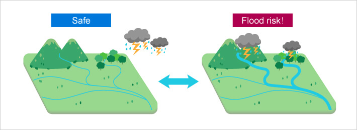 flood risk