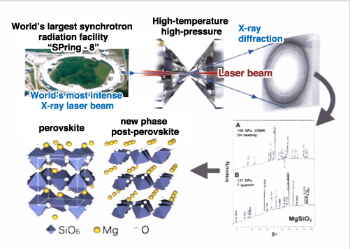 Post-perovskite discovered in 2004