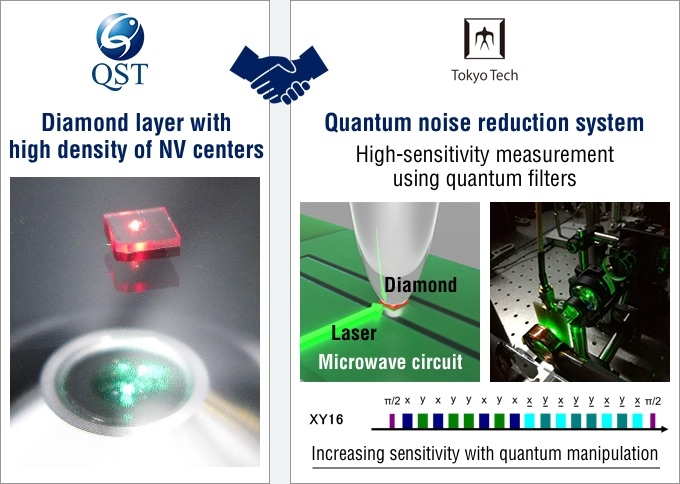 Collaboration with QST to develop high-sensitivity magnetometric sensors