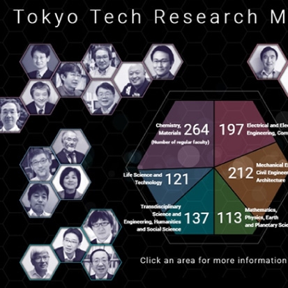 Renewed website section features new Tokyo Tech Research Map