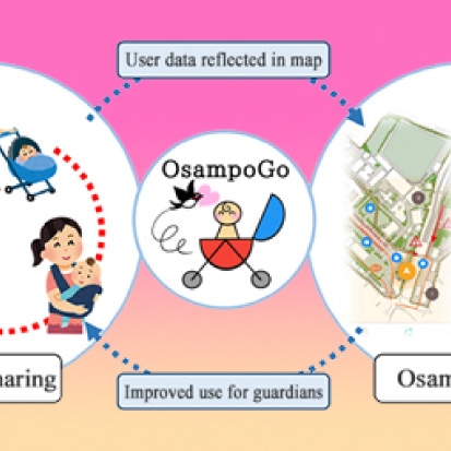 Tokyo Tech students win top prize in stroller development contest