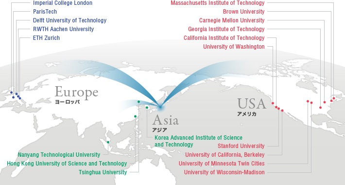 Two programs of the Re-Inventing Japan Project