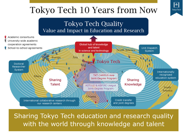 TOKYO TECH 10 YEARS FROM NOW
