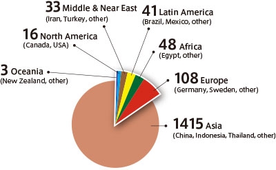 Global Distribution of Students from Abroad (as of May 1, 2018) *Source: Tokyo Tech Databook, other