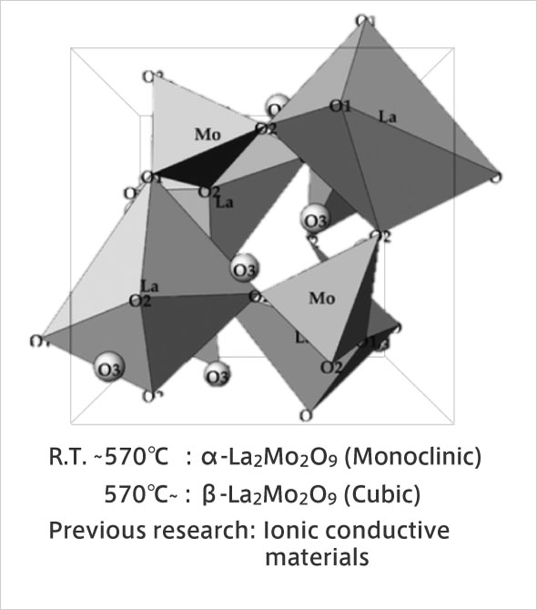 Structure of α-La2Mo2O9, New material: LMO