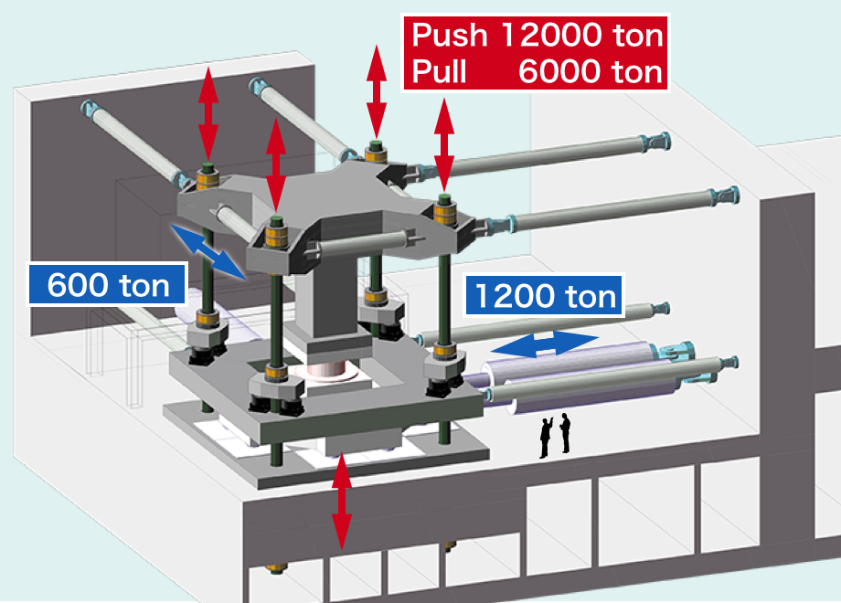 Draft of tri-directional loading device