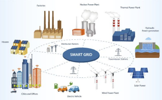 Smart grids