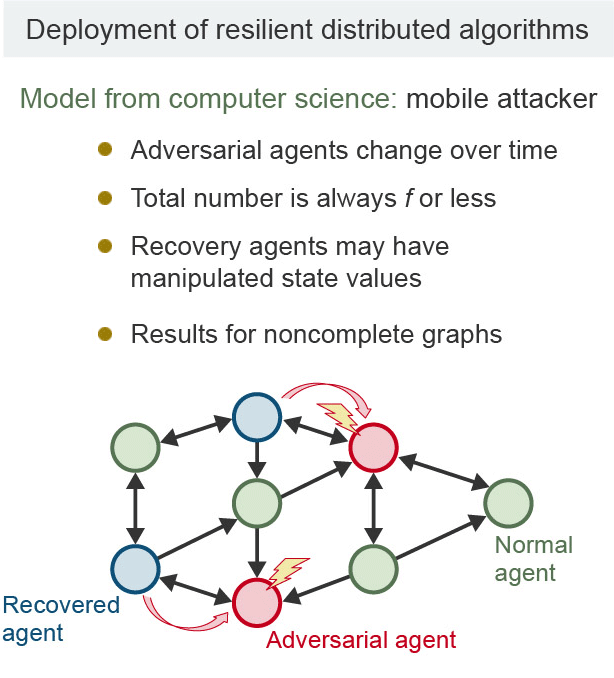 Figure 3. Consensus in a multi-agent system including anomalous agents