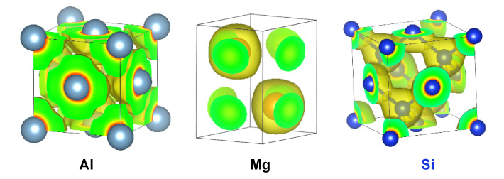 Kinetic energy densities of Al, Mg, and Si crystals, which Manzhos and his team model to develop large-scale DFT methods.