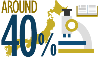 Around 40 percent of research papers are internationally coauthored