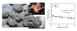 Analysis of the weathering of solid waste incineration ash evaluated by indices for natural rock