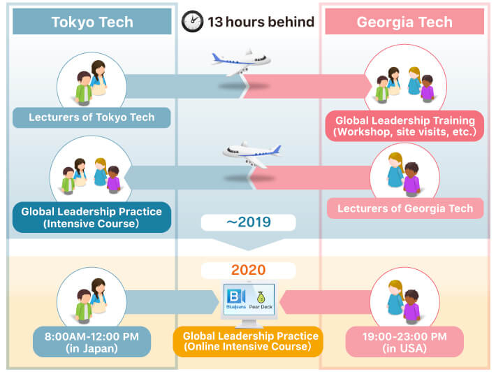 Face-to-Face and Online Classes with Georgia Tech