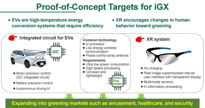 Devices that iGX amis to commercialize