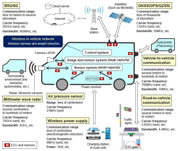 Massive Connect IoT