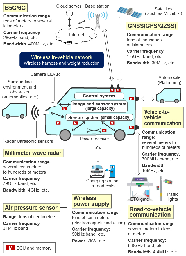 Massive Connect IoT