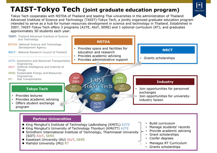 TAIST - Tokyo Tech NSTDA Thai partner universities Program to develop highly qualified human resources