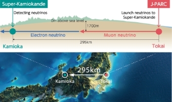 The discovery of the century is near. Current status of the T2K experiment