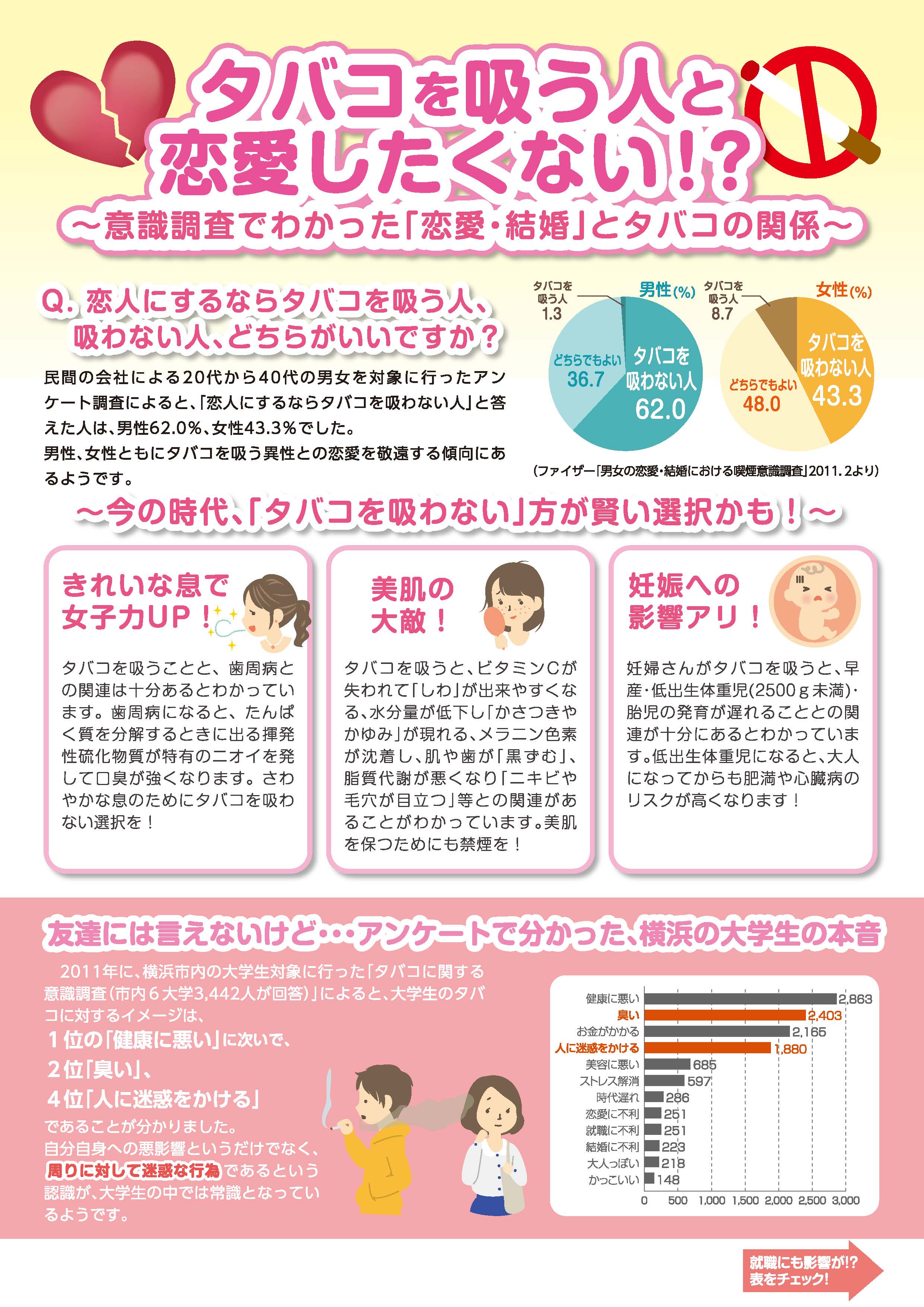 学生の喫煙について お知らせ 在学生の方 東京工業大学