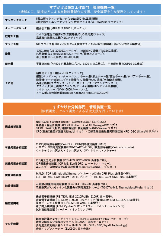 2019年度技術部すずかけ台分析部門・設計工作部門利用説明会 チラシ裏