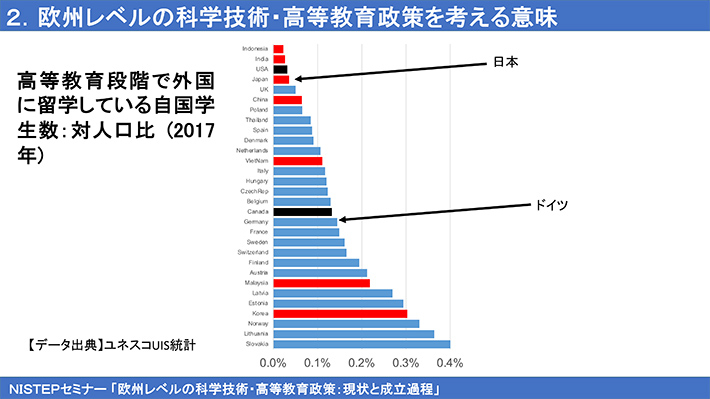 欧州レベルの科学技術・高等教育政策を考える意味