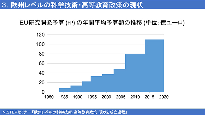 欧州レベルの科学技術・高等教育政策の現状